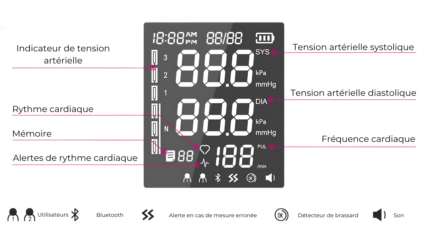 Blodtrykk (1).png__PID:0c8398e7-c6e1-4373-9e7d-ace028c5cf33