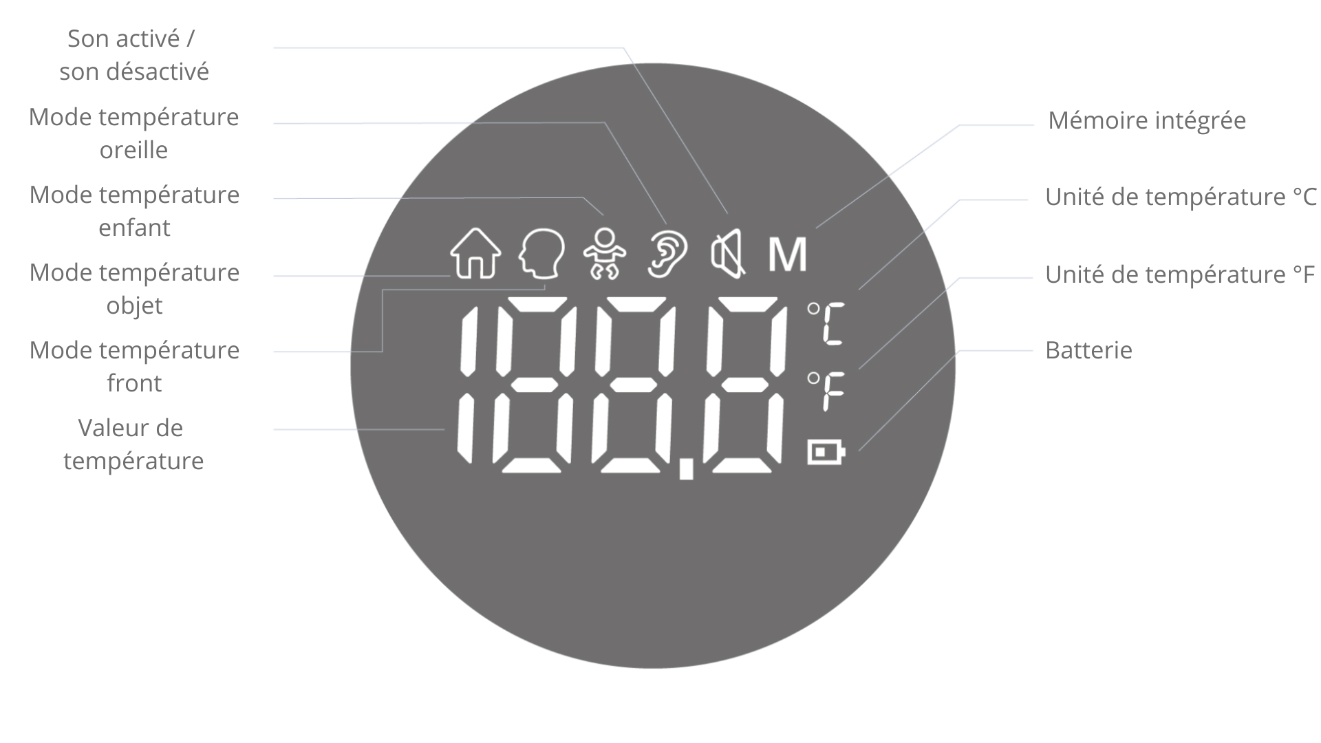Thermomètre Jumper Z2 Pro